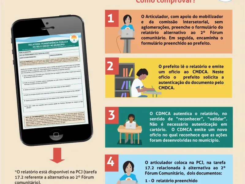 Alternativa para o 2º Fórum Comunitário