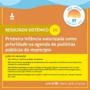 Guia Politicas Publicas - Resultado Sistêmico 10